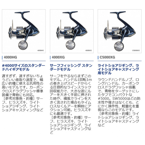 Shimano 21 Twin Power XD C5000XG