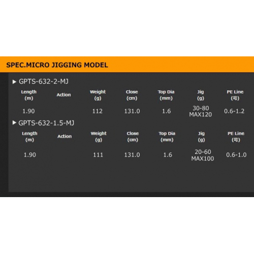 Graphiteleader 18 Protone GPTS-632-2-MJ