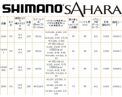 Shimano 17 Sahara 2500