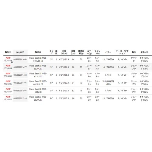 Abu Garcia Mass Beat III MBC-562UL