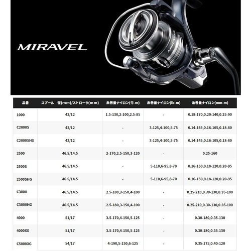 Shimano 22 Miravel 2500S