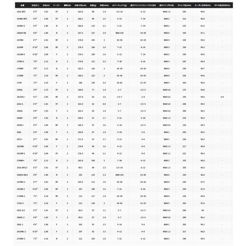 Shimano 22 Expride 172H-2