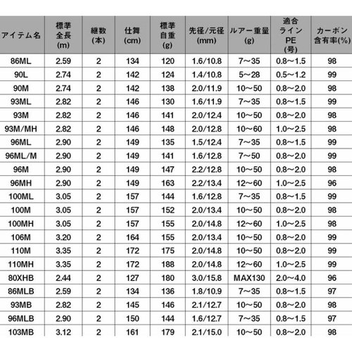 Daiwa 24 Lateo 86ML・K