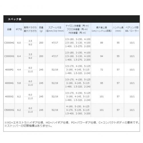 Shimano 21 Twin Power XD 4000HG