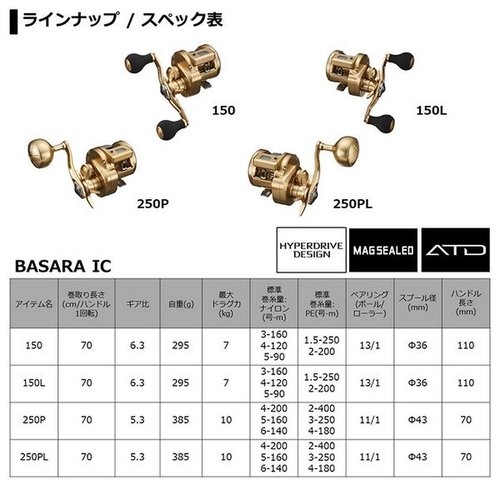 Daiwa 21 Basara IC 250PL