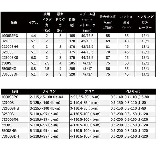 Shimano 22 Stella 1000SSPG