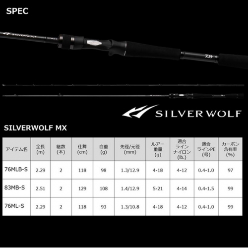 Daiwa 22 Silver Wolf MX 83MB-S