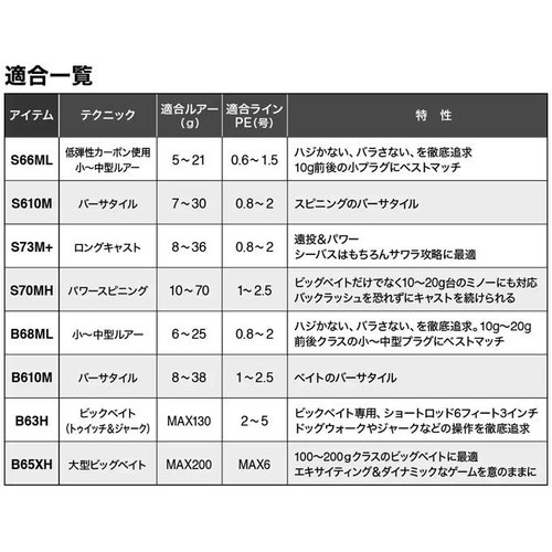 Shimano 23 Dialuna BS B65XH
