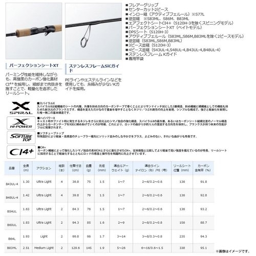 Shimano 21 Cardiff NX B48UL-4
