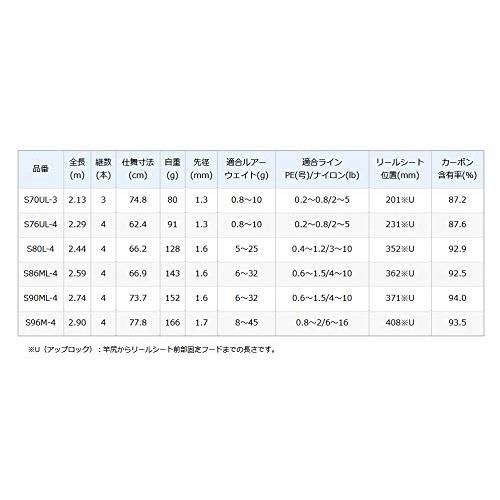 Shimano 20 Lurematic MB S90ML-4