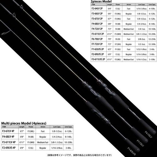 Megabass 19 LEVANTE F6-70LV 2P