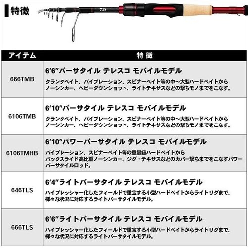 Daiwa Blazon Mobile  646TLS