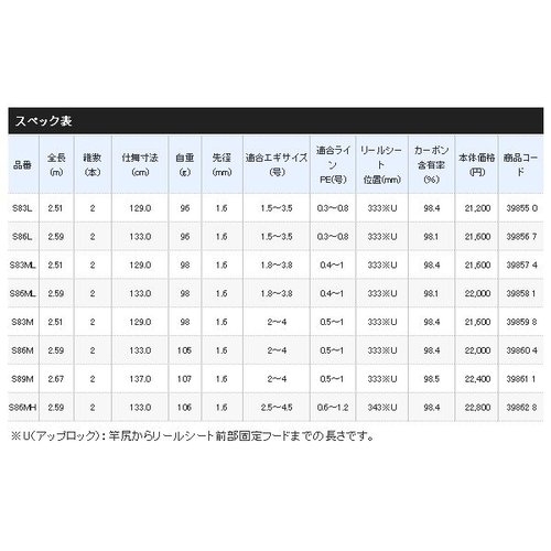 Shimano 20 Sephia TT S86MH