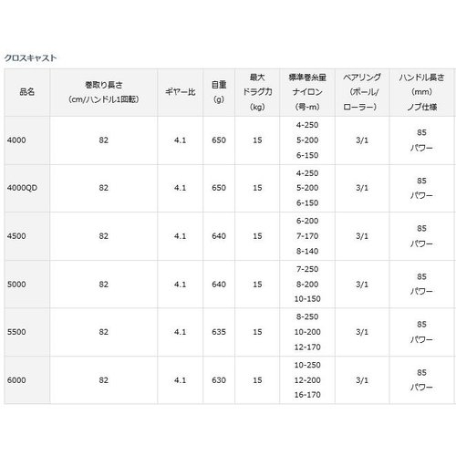 Daiwa 17 Crosscast 6000