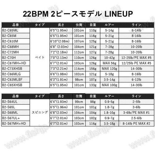 Jackall 22 BPM B2-S67UL+