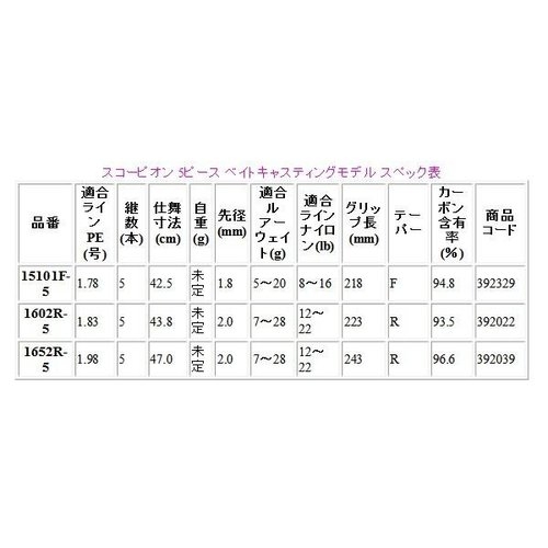 Shimano 19 Scorpion 1602R-5