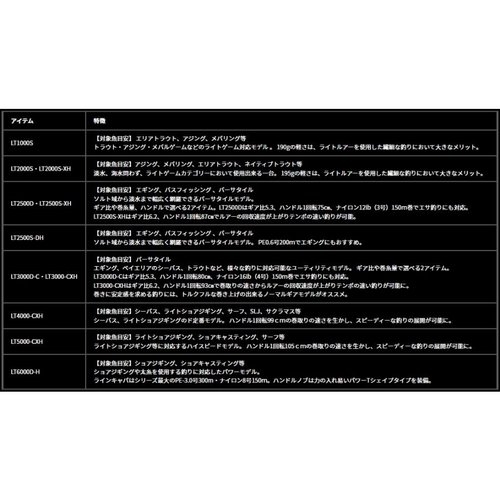 Daiwa 20 Revros LT6000D-H