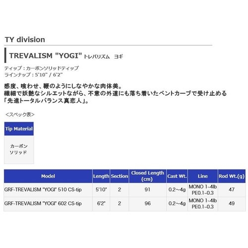 Breaden Trevalism YOGI 602CS-tip