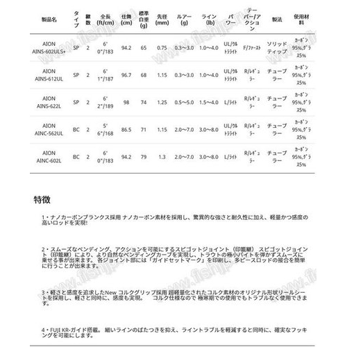 Abu Garcia AION AINC-562UL