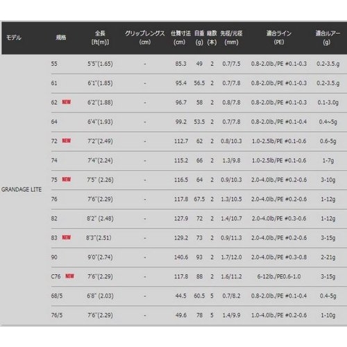 Apia Grandage LITE С76