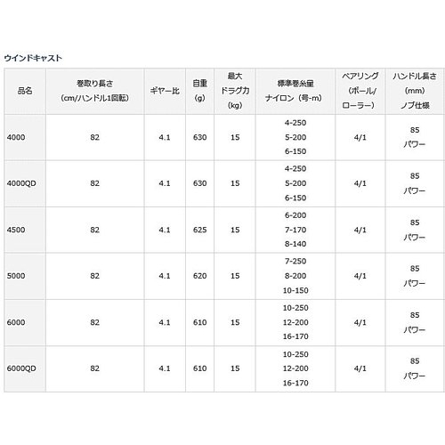 Daiwa 17 Windcast 4500