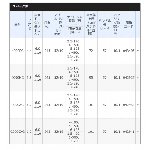 Shimano 21 Twin Power XD C5000XG