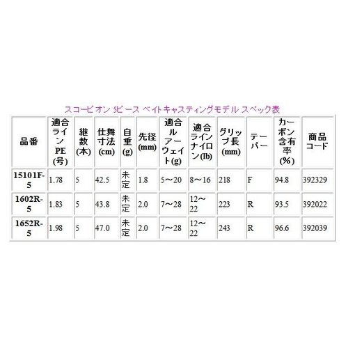Shimano 19 Scorpion 15101F-5