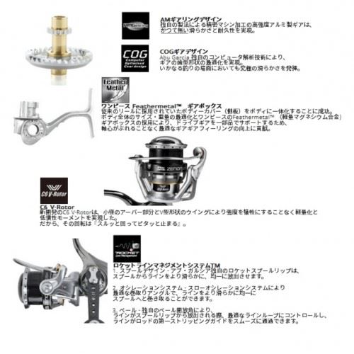 Abu Garcia 21 ZENON 4000SH