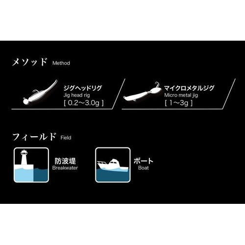 Megabass Shoreluck SL-510ULS