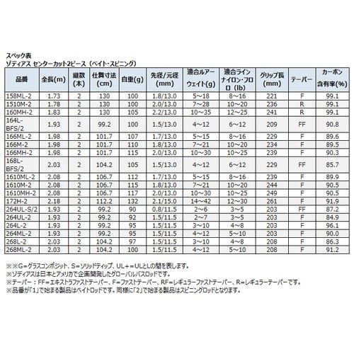 Shimano Zodias 268L-2