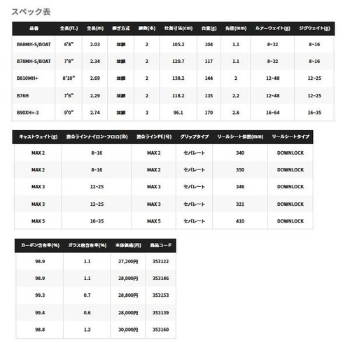 Shimano 22 Hard Rocker SS B90XH+-3