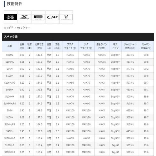 Shimano 20 COLTSNIPER XR S100MH-3