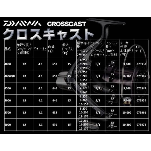 Daiwa 17 Crosscast 4000QD