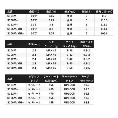 Shimano 24 Nessa  SS S104M
