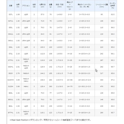 Shimano 15 Cardiff NX S64L