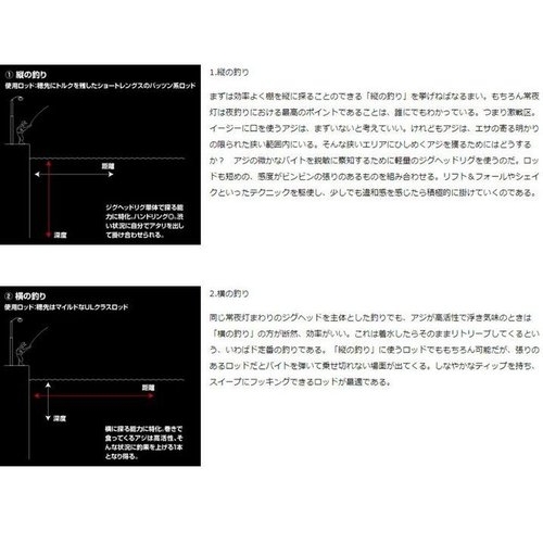 Daiwa 20  GEKKABIJIN AJING 510UL-S