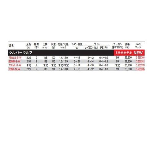 Daiwa 23 Silver Wolf  73LML-S・W