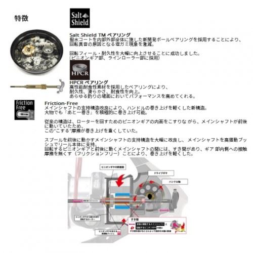 Abu Garcia 21 ZENON 2000SH