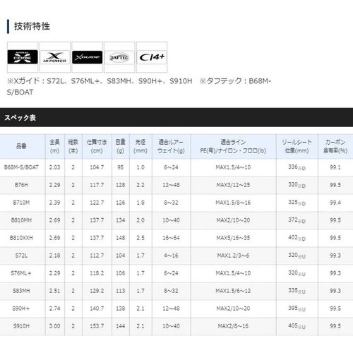 Shimano 20 Hard Rocker XR S83MH