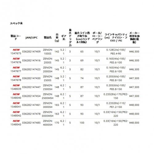 Abu Garcia 21 ZENON 4000SH