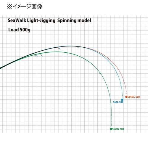 Yamaga Blanks SeaWalk Light-Jigging  B66ML