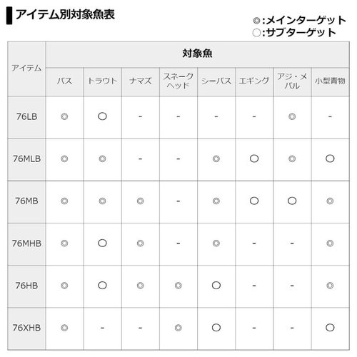 Daiwa 21 Seven Half (7 1/2)  76LB