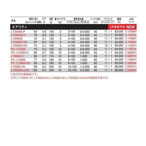 Daiwa 23  Airity PC LT3000-XH