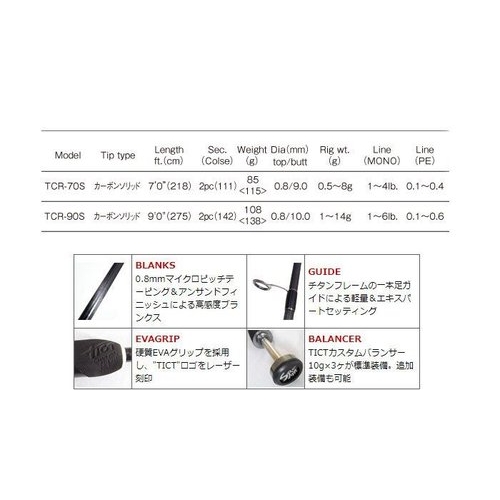 TICT  SRAM TCR-90S Сannon