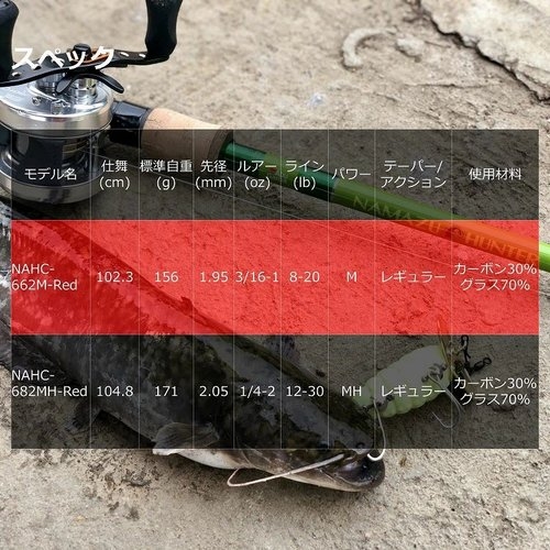 Abu Garcia NAMAZU NAHC-662M-Red