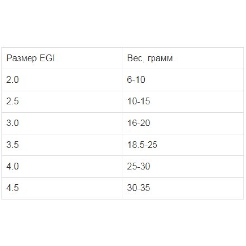 Shimano 25 Sephia Limited  S76ML+