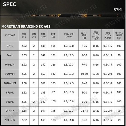 Daiwa 22 Morethan Branzino EX AGS 93L/M-S