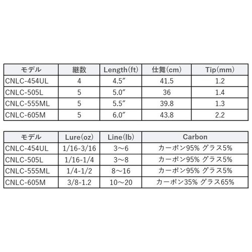 Abu Garcia CONOLON CNLC-454UL