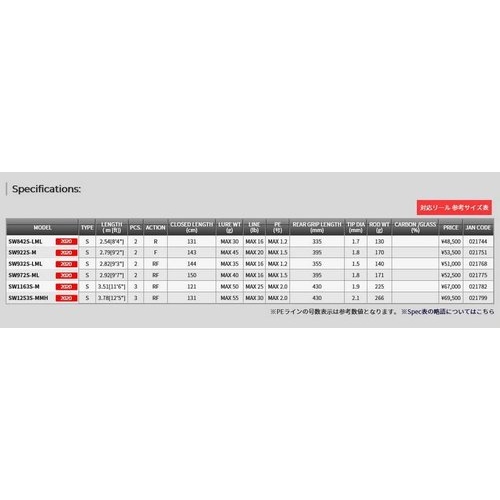 Tenryu Swat SW1163S-M Variable Master