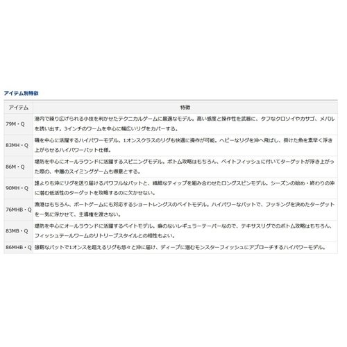 Daiwa 22  HRF  83MB・Q